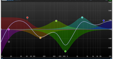 Audio for Video – Getting it Right