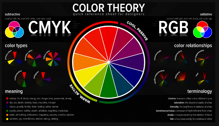 Colour Science –