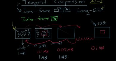 Choose the Right Codec